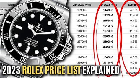 cost rolex|rolex price chart 2023.